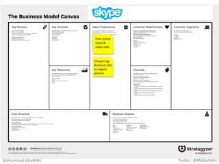 Value Proposition
What are you building?
What pain are we solving?
What gain is our customer getting?
What is the compelling reason for customer
to buy?
Mohammad Albattikhi Twitter: @MAlbattikhi
 