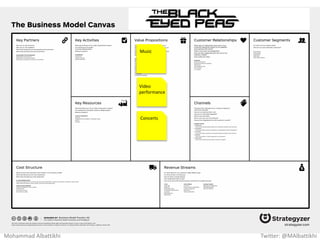 Great place
to stay for
low price
Rent out
extra space
Mohammad Albattikhi Twitter: @MAlbattikhi
 