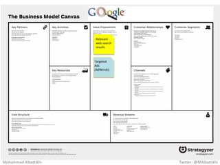 Music
Video
performance
Concerts
Mohammad Albattikhi Twitter: @MAlbattikhi
 