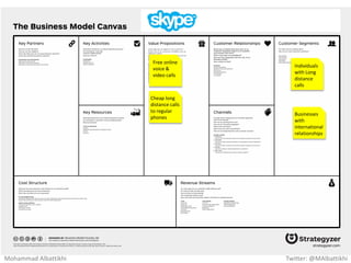 Mohammad Albattikhi Twitter: @MAlbattikhi
Environment
Friendly car
Car
Customization
Different
Battery
Options
Free charging
at
SuperCharger
Stations
 