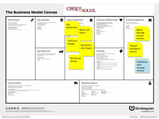 Mohammad Albattikhi Twitter: @MAlbattikhi
Environment
Friendly car
Car
Customization
Different
Battery
Options
Free charging
at
SuperCharger
Stations
 