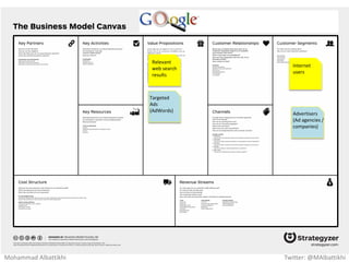 Star
Performers
Music and
Dance
Thrill and
Danger
No Humor
and clowns
Above
Average
income
families
No Animal
Shows
Theater
and Opera`
visitors
Individuals
with
average
income
Mohammad Albattikhi Twitter: @MAlbattikhi
 