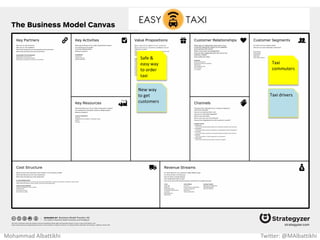 Parents with
Kids 3 – 10
years old
Healthiest
chocolate
for kids
Mohammad Albattikhi Twitter: @MAlbattikhi
 