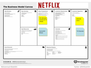 Great place
to stay for
low price
Rent out
extra space People w/
extra space
to rent
Travelers
Mohammad Albattikhi Twitter: @MAlbattikhi
 
