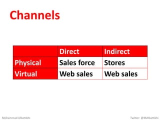 Music
Video
performance
Concerts
Hip Hop &
Pop Music
Fans
Mohammad Albattikhi Twitter: @MAlbattikhi
 
