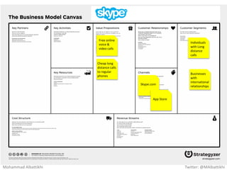 Relevant
web search
results
Targeted
Ads
(AdWords)
Internet
users
Advertisers
(Ad agencies /
companies)
Mohammad Albattikhi Twitter: @MAlbattikhi
 