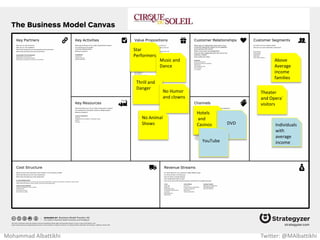 Safe &
easy way
to order
taxi
New way
to get
customers
Taxi
commuters
Taxi drivers
Mohammad Albattikhi Twitter: @MAlbattikhi
 