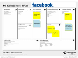 On-demand
movies & TV
shows
Internet
Users
TV ChannelsSuccessful
Shows
Mohammad Albattikhi Twitter: @MAlbattikhi
 