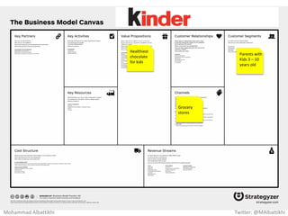 Mohammad Albattikhi Twitter: @MAlbattikhi
Environment
Friendly car
Car
Customization
Different
Battery
Options
Free charging
at
SuperCharger
Stations
Environmen-
talists
Above avg.
income
individuals
 