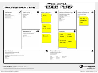 Channels
Direct Indirect
Physical Sales force Stores
Virtual Web sales Web sales
Mohammad Albattikhi Twitter: @MAlbattikhi
 