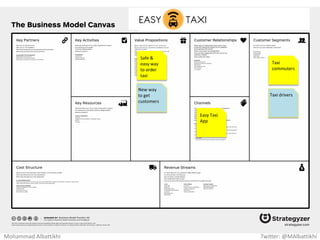 Star
Performers
Music and
Dance
Thrill and
Danger
No Humor
and clowns
Hotels
and
Casinos DVD
Above
Average
income
families
No Animal
Shows
YouTube
Theater
and Opera`
visitors
Individuals
with
average
income
Mohammad Albattikhi Twitter: @MAlbattikhi
 