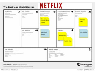 Connect with
friends
Targeted ads
FaceBook.com
Internet
Users
Advertisers
(Ad agencies /
companies)
App Store
Mohammad Albattikhi Twitter: @MAlbattikhi
 