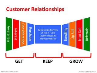 Parents with
Kids 3 – 10
years old
Healthiest
chocolate
for kids
Grocery
stores
Mohammad Albattikhi Twitter: @MAlbattikhi
 