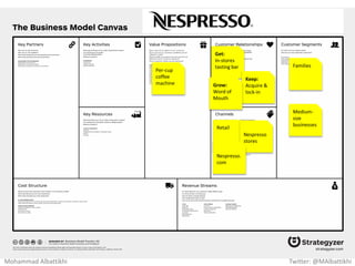 Music
Video
performance
Concerts
Hip Hop &
Pop Music
Fans
Radio
Sations
Online
(iTunes)
Blackeyed-
peas.com
Events
Mohammad Albattikhi Twitter: @MAlbattikhi
 