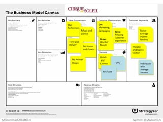 Relevant
web search
results
Targeted
Ads
(AdWords)
Google.com
Internet
users
Advertisers
(Ad agencies /
companies)
Mohammad Albattikhi Twitter: @MAlbattikhi
 