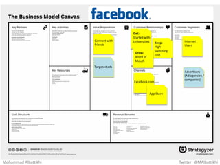 Quality
Fashion
Products Timeless &
Modern
Status
Symbol
Special
Orders
Limited
number of
stores
www.
Louisvuitton
.com
High Income
People
Mohammad Albattikhi Twitter: @MAlbattikhi
 