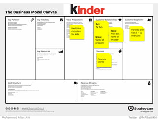 Safe &
easy way
to order
taxi
New way
to get
customers
Easy Taxi
App
Taxi
commuters
Taxi drivers
Mohammad Albattikhi Twitter: @MAlbattikhi
 