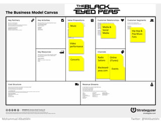 Mohammad Albattikhi Twitter: @MAlbattikhi
Environment
Friendly car
Car
Customization
Different
Battery
Options
Free charging
at
SuperCharger
Stations
Direct
Distributions
(Tesla Stores)
Tesla’s
Website
Environmen-
talists
Above avg.
income
individuals
 