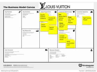 Customer Relationships
Awareness
Interest
Consideration
Purchase Satisfaction Surveys
Check-in Calls
Loyalty Programs
Product Updates
Referrals
NextSell
UpSell
Bundling
GET GROWKEEP
Mohammad Albattikhi Twitter: @MAlbattikhi
 