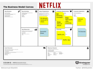 Per-cup
coffee
machine
Families
Medium-
size
businesses
Retail
Nespresso
stores
Nespresso.
com
Get:
In-stores
tasting bar
Keep:
Acquire &
lock-in
Grow:
Word of
Mouth
Mohammad Albattikhi Twitter: @MAlbattikhi
 