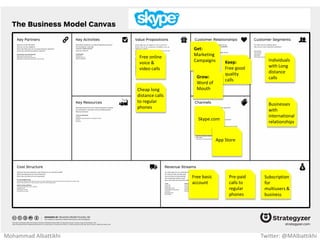 Connect with
friends
Targeted ads
Get:
Started with
Universities Keep:
High
switching
cost
Grow:
Word of
Mouth
FaceBook.com
Internet
Users
Advertisers
(Ad agencies /
companies)
App Store
Mohammad Albattikhi Twitter: @MAlbattikhi
 