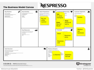 Parents with
Kids 3 – 10
years old
Healthiest
chocolate
for kids
Get:
TV Ads
Keep:
Print kids
name on
wrapper
Grocery
stores
Grow:
Varity of
products
Mohammad Albattikhi Twitter: @MAlbattikhi
 
