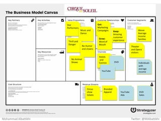 Great place
to stay for
low price
Rent out
extra space
Airbnb.com
People w/
extra space
to rent
Travelers
Airbnb app
Get:
Marketing
Campaigns Keep:
Rating and
insurance
coverage
Grow:
Word of
Mouth
Mohammad Albattikhi Twitter: @MAlbattikhi
 