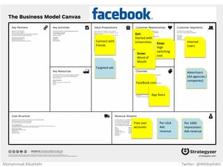 Music
Video
performance
Concerts
Media &
Social
Media
Hip Hop &
Pop Music
Fans
Radio
Sations
Online
(iTunes)
Blackeyed-
peas.com
Events
Mohammad Albattikhi Twitter: @MAlbattikhi
 