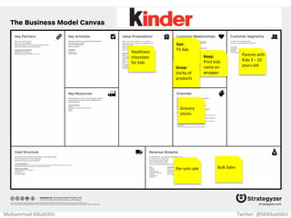 Relevant
web search
results
Targeted
Ads
(AdWords)
Automation
Google.com
Internet
users
Advertisers
(Ad agencies /
companies)
Automation
Mohammad Albattikhi Twitter: @MAlbattikhi
 