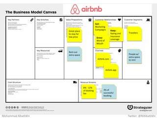 Quality
Fashion
Products Timeless &
Modern
Status
Symbol
Special
Orders
Get:
Native Ads &
Fashion
Shows
Keep:
Life Time
Free
RepairsGrow:
Word of
Mouth
Limited
number of
stores
www.
Louisvuitton
.com
High Income
People
Mohammad Albattikhi Twitter: @MAlbattikhi
 