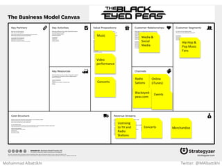 Safe &
easy way
to order
taxi
New way
to get
customers
Easy Taxi
App
Taxi
commuters
Taxi drivers
Get:
Social
Media
Marketing
Keep:
Self-service
/ rating
Grow:
Word of
Mouth
Mohammad Albattikhi Twitter: @MAlbattikhi
 