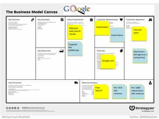 On-demand
movies & TV
shows
Get:
Marketing
Campaigns Keep:
High-Quality
video
streaming
Grow:
Word of
Mouth
Netflix.com
Internet
Users
Netflix App
TV ChannelsSuccessful
Shows
Mohammad Albattikhi Twitter: @MAlbattikhi
 