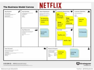 Revenue Stream
Methods To Generate Revenue
Product/service Sales
Brokerage Fee
Lending / Renting / Leasing
Subscription Fee
Usage Fee
Advertising
Licensing
Mohammad Albattikhi Twitter: @MAlbattikhi
 