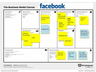 Great place
to stay for
low price
Rent out
extra space
Airbnb.com
People w/
extra space
to rent
Travelers
6% - 12%
of booking
fee
3% of
successful
booking
Airbnb app
Get:
Marketing
Campaigns Keep:
Rating and
insurance
coverage
Grow:
Word of
Mouth
Mohammad Albattikhi Twitter: @MAlbattikhi
 