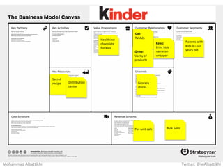 Music
Video
performance
Concerts
Media &
Social
Media
Hip Hop &
Pop Music
Fans
Radio
Sations
Online
(iTunes)
Blackeyed-
peas.com
Events
Licensing
to TV and
Radio
Stations
Concerts Merchandise
Mohammad Albattikhi Twitter: @MAlbattikhi
 