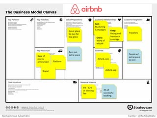 Relevant
web search
results
Targeted
Ads
(AdWords)
Automation
Google.com
Internet
users
Free
Search
Per-click
Ads
revenue
Advertisers
(Ad agencies /
companies)
Per 1000
impressions
Ads revenue
Automation
Mohammad Albattikhi Twitter: @MAlbattikhi
 