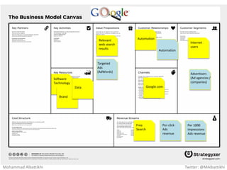 Safe &
easy way
to order
taxi
New way
to get
customers
Easy Taxi
App
Taxi
commuters
Taxi drivers
Free
Per ride
payment
Monthly
subscription
Get:
Social
Media
Marketing
Keep:
Self-service
/ rating
Grow:
Word of
Mouth
Mohammad Albattikhi Twitter: @MAlbattikhi
 
