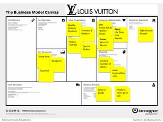On-demand
movies & TV
shows
Get:
Marketing
Campaigns Keep:
High-Quality
video
streaming
Grow:
Word of
Mouth
Netflix.com
Internet
Users
$9.99 per
month
Netflix App
TV ChannelsSuccessful
Shows
Licensing
Shows
Mohammad Albattikhi Twitter: @MAlbattikhi
 
