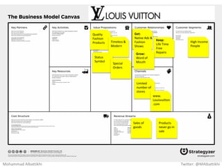 Business Model Canvas Workshop