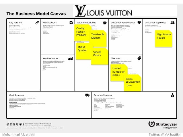 The Business Strategy Of Louis Vuitton :: Keweenaw Bay Indian Community