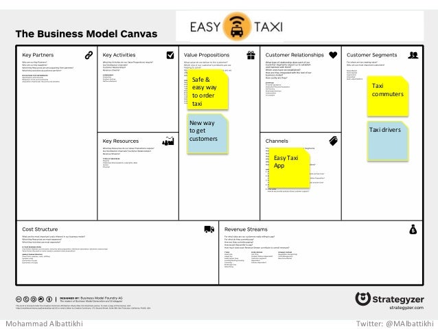 business model canvas workshop