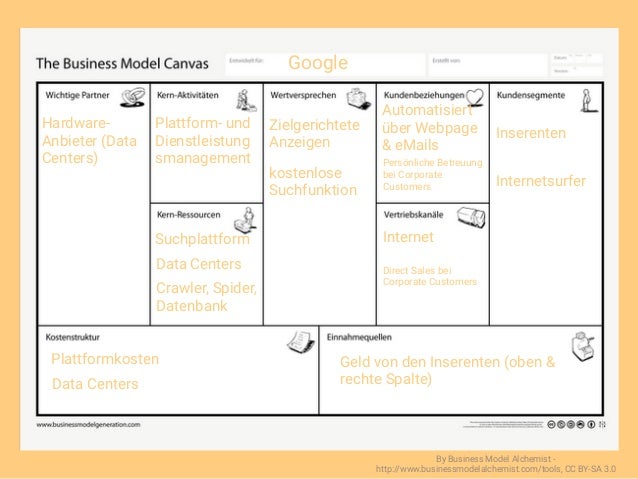 Business Model Canvas Workshop