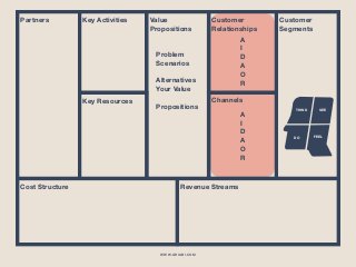 WWW.GHIABI.COM
Value
Propositions
Problem
Scenarios
Alternatives
Your Value
Propositions
Partners Customer
Segments
Key Activities Customer
Relationships
ChannelsKey Resources
Cost Structure Revenue Streams
SEE
FEEL 
 
DO
THINK
A 
I 
D 
A 
O 
R
A 
I 
D 
A 
O 
R
 