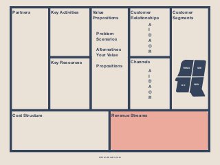 WWW.GHIABI.COM
Channels
Value
Propositions
Problem
Scenarios
Alternatives
Your Value
Propositions
Partners Customer
Segments
Key Activities Customer
Relationships
Key Resources
Cost Structure Revenue Streams
SEE
FEEL 
 
DO
THINK
A 
I 
D 
A 
O 
R
A 
I 
D 
A 
O 
R
 