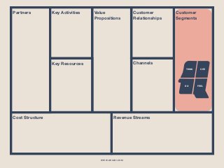 WWW.GHIABI.COM
Partners Customer
Segments
Value
Propositions
Key Activities Customer
Relationships
ChannelsKey Resources
Cost Structure Revenue Streams
SEE
FEEL 
 
DO
THINK
 