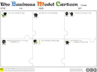 The Business Model Cartoon 1.7ver
: : : :
(
,)
/
 