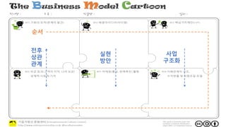 비지니스 모델 카툰 Business model cartoon kit - manual 1.8v