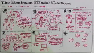 #Business Model Cartoon kit - Samples
 
