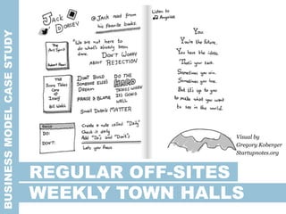 REGULAR OFF-SITES
WEEKLY TOWN HALLS
BUSINESSMODELCASESTUDY
Visual by
Gregory Koberger
Startupnotes.org
 