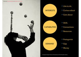 CAPABILITIES
DEMAND
INTERESTS
‣ Like to do
‣ Curious about
‣ Care about
‣ Skills
‣ Connections
‣ Resources
‣ Protagonist
‣ Gap
‣ Money
Photo credit: Dani Alvarez Cañellas via VisualHunt / CC BY-NC-ND
Copyright © Slingshot Venture Development Ltd. 2016 All rights reserved
 